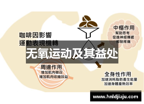 无氧运动及其益处