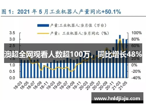 澳超全网观看人数超100万，同比增长48%