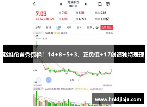 赵维伦首秀惊艳！14+8+5+3，正负值+17创造独特表现
